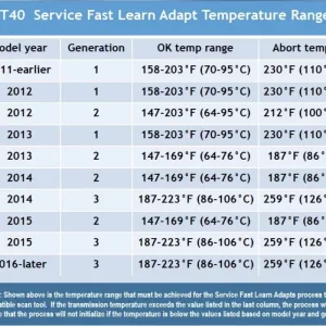 6T40 Automatic Transmission Assembly For 08-20 Chevy Sonic Buick Encore 1.4L AWD